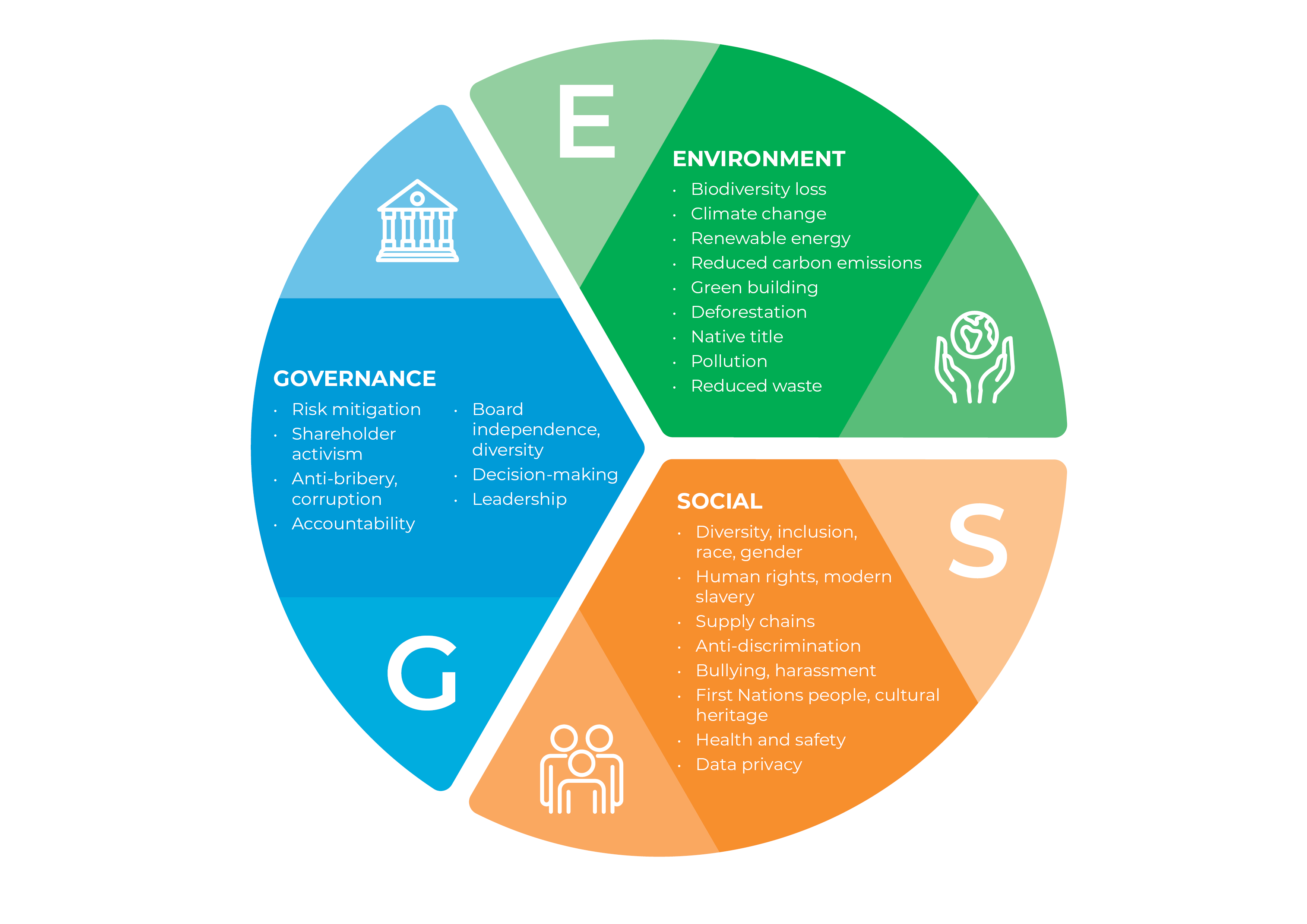 What Does Esg Mean For Companies